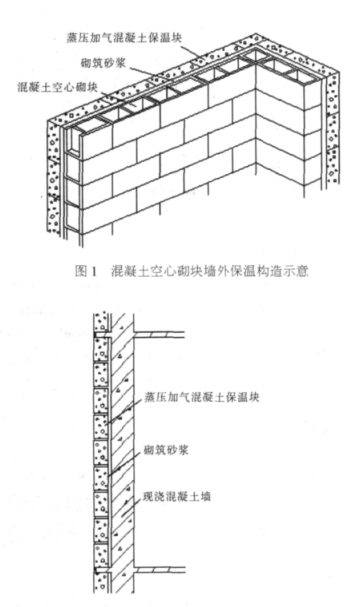 金凤蒸压加气混凝土砌块复合保温外墙性能与构造